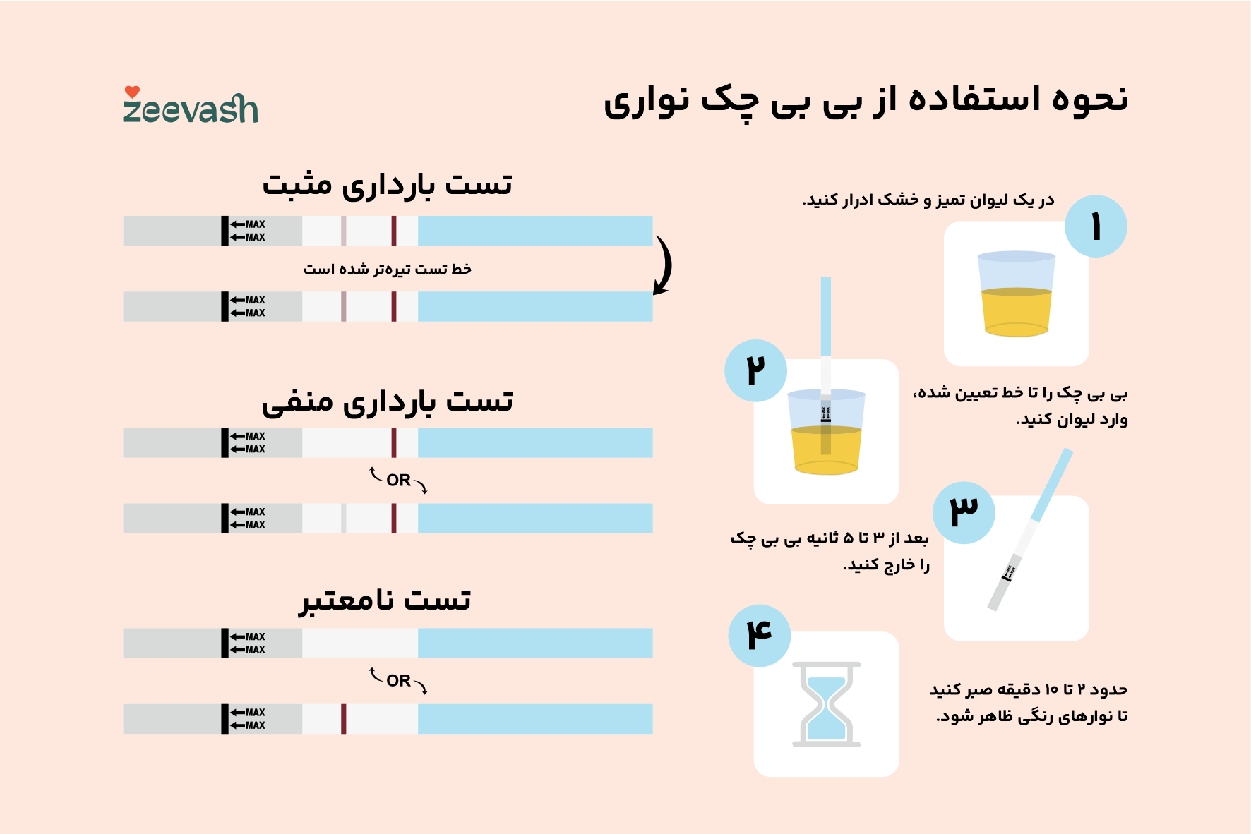 نحوه استفاده از بی بی چک نواری